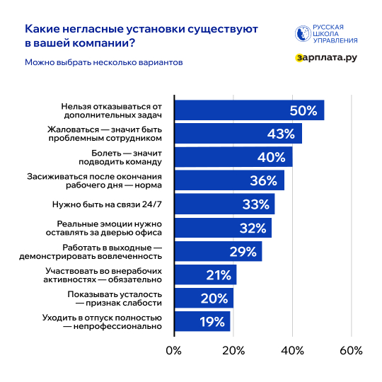 Корпоративные установки, которые приводят к выгоранию