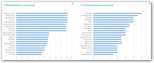 интерфейс Picalytics