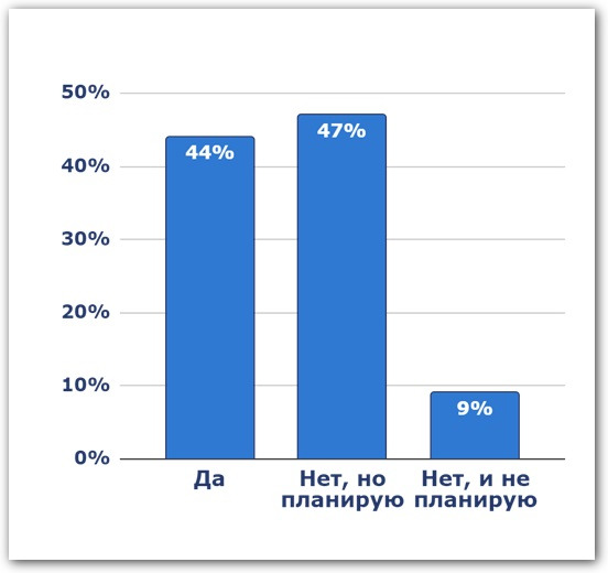 Обучение тайм-менеджменту