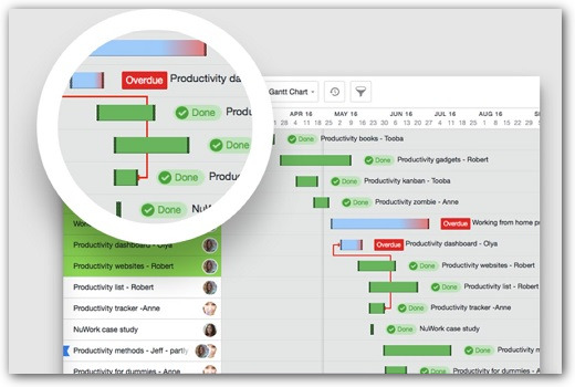 Kanbanchi скриншот 
